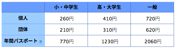 福井県立恐竜博物館の観覧料金（常設展示）