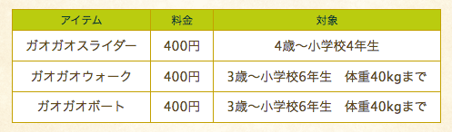 かつやまディノパークの各アトラクション料金表