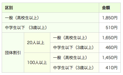 のとじま水族館の入園料金表