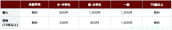 化石発掘体験ツアーの料金表