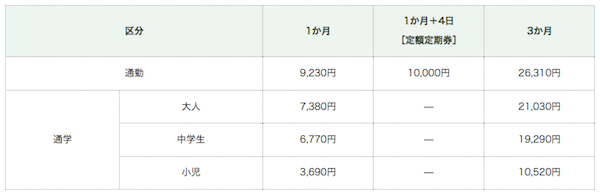 東京２３区の都バス定期券