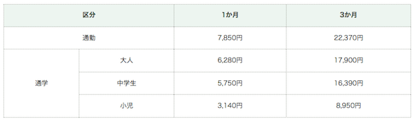 都営バス学01～07系統路線の定期券料金