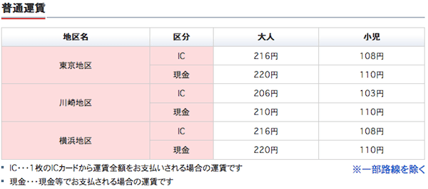 東急バス普通運賃表