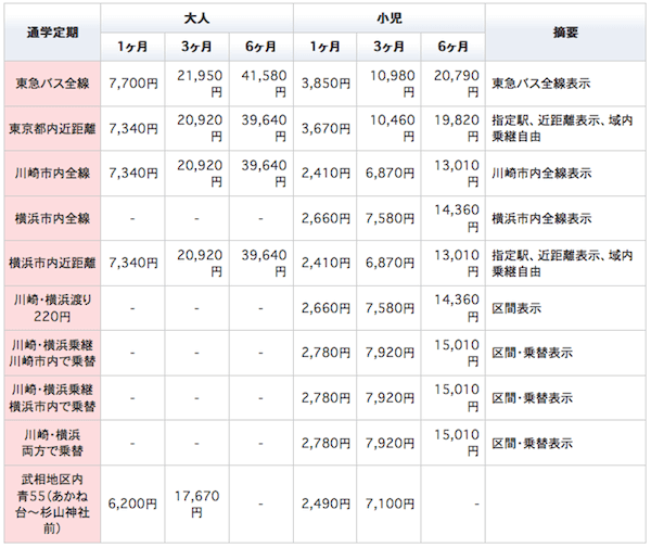 東急バス通学定期の料金表