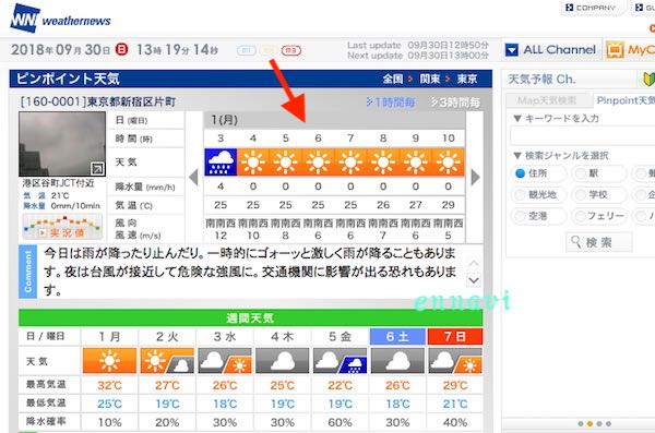 ウェザーニュースの１時間ごと天気